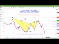 IML Harmonic Scanner TRIPLE FIRE STRATEGY (FULL) - The Most Profitable Harmonic Scanner Strategy!