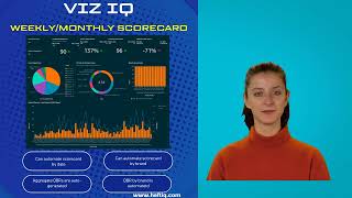 Heft IQ AI Driven Analytics platform for e-commerce.