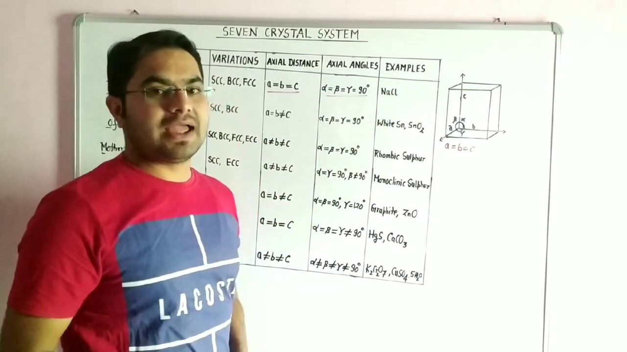 Trick to learn Seven Crystal System - YouTube