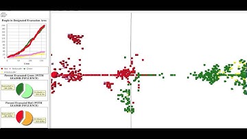 Crowd Dynamics, Evac sim with GAMA 1.7 - Leader-Follower, Lane Formation, Arching and Clogging