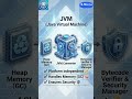 Java Interview Qs #java #interview #javaprogramming #javatutorial #javabasics #trending #viral #jobs