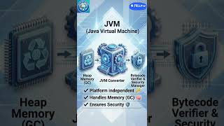Java Interview Qs #java #interview #javaprogramming #javatutorial #javabasics #trending #viral #jobs