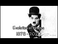 Evolution of cinema (1878 - 2020)