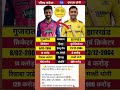 🌟🔥 Ravindra Jadeja vs MS Dhoni — ऑलराउंड मैजिक vs कैप्टन कूल 🏏💛✨