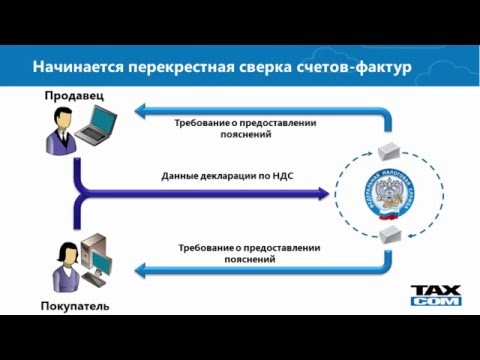 Ответ на автотребование ФНС к декларации по НДС из «Онлайн-Спринтер»