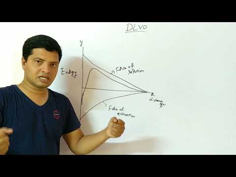DLVOtheory in Hindi