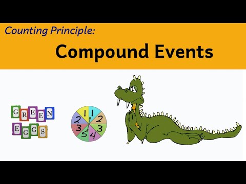 Probability: Compound Events
