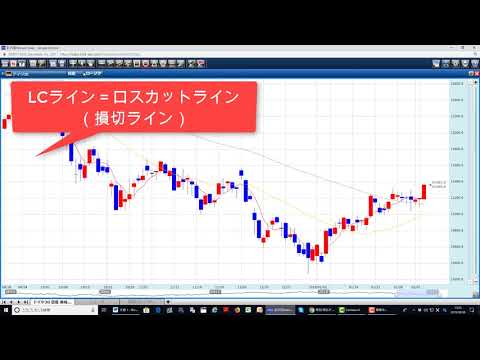 実演売買⑥　ドイツDAX指数（ドイツ30）　結果報告チキン利食い