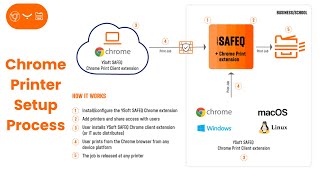 How to Connect ysoft safeQ for chromebook printing. screenshot 2