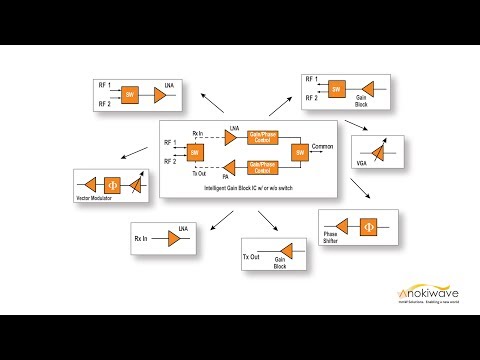 Intelligent Gain Block ICs