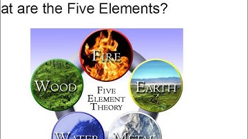TCM English(I): Yin-yang and Five Elements