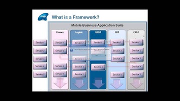 Magic Mobile Accelerator Framework: Your Fast Track to Enterprise Mobility - Webinar Recording