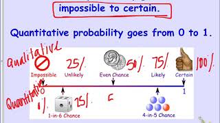 Qualitative v Quantitative Probability