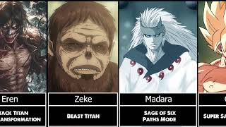Anime Transformations That Shook the World