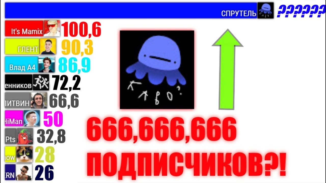 Канал спрутель. Спрутель. Спрутель ютуб лицо. Спрутель блоггер. Спрутель аватарка.