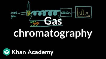 Gas chromatography | Chemical processes | MCAT | Khan Academy