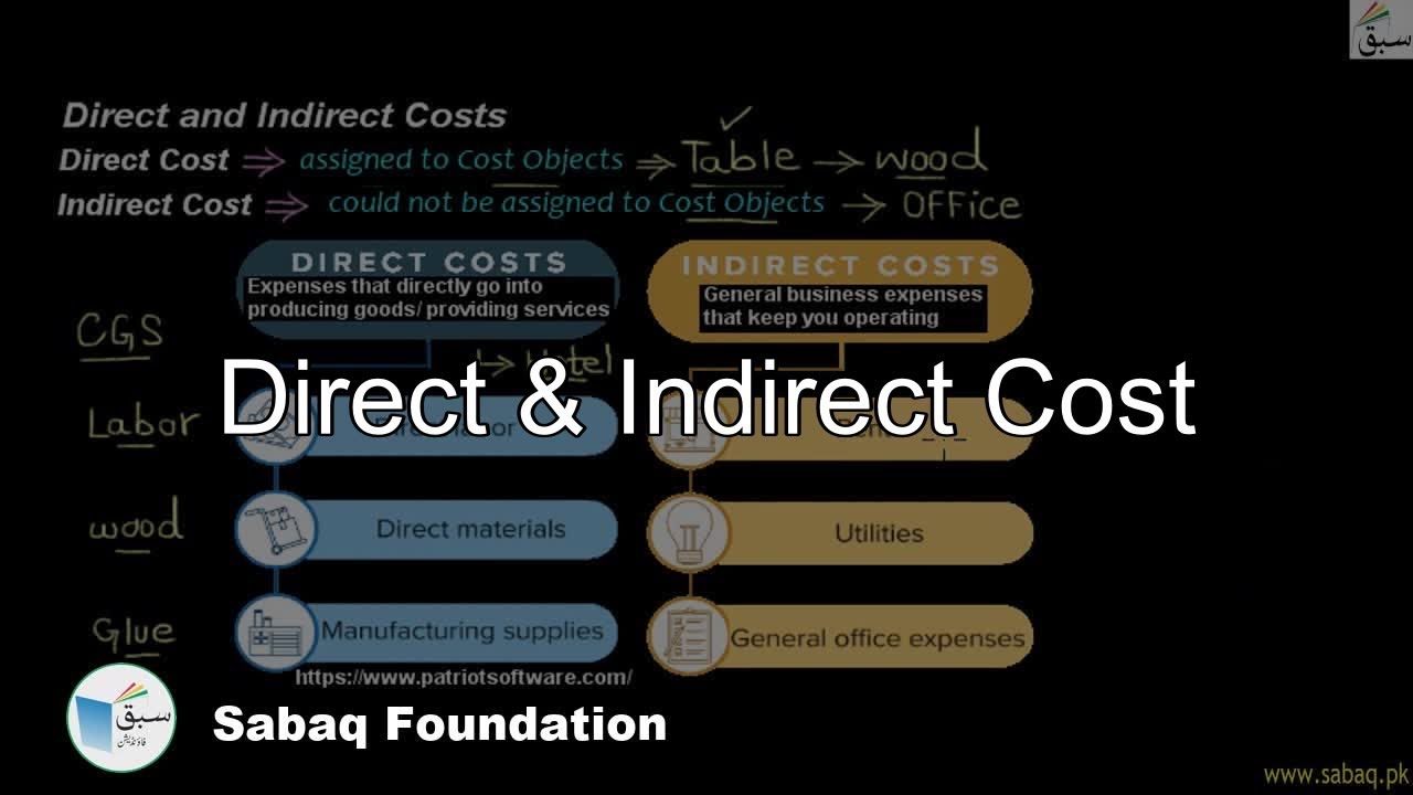Direct & Indirect Cost, Accounting Lecture | Sabaq.pk