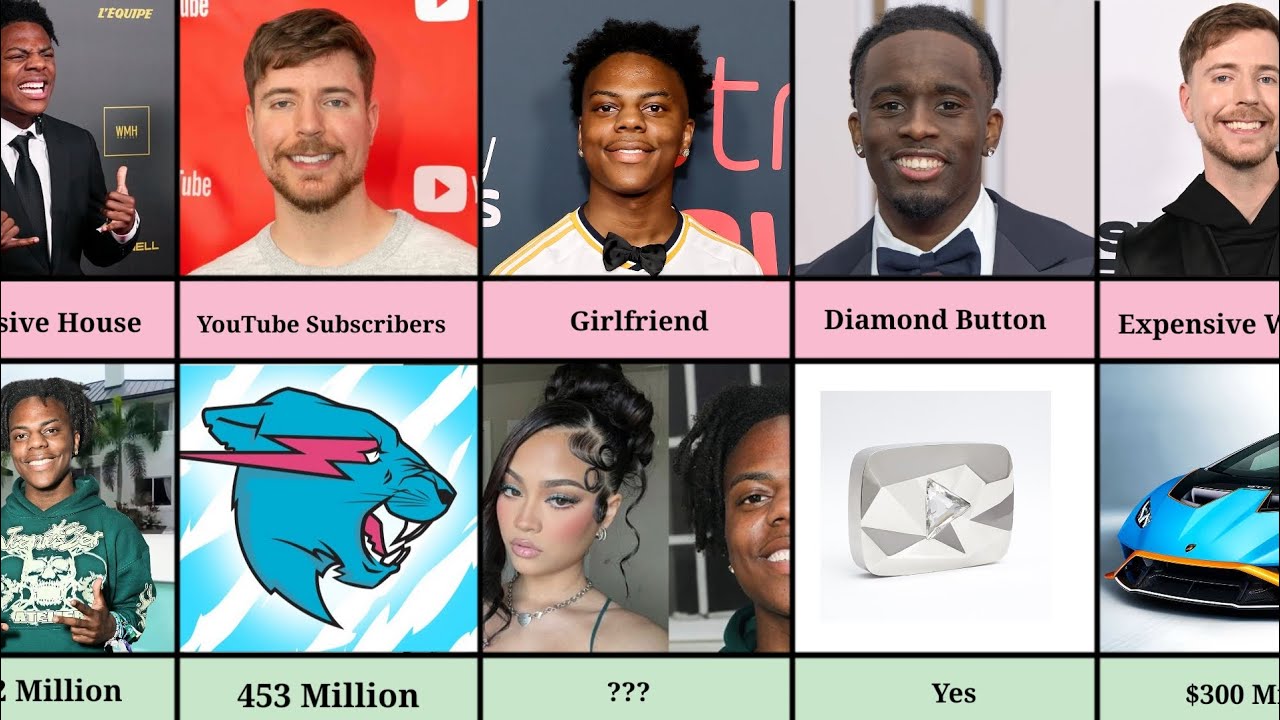 MrBeast vs IShowSpeed vs Kai Cenat — Who’s the Ultimate Internet King?