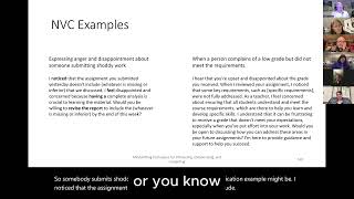 Intro to Nonviolent Communication