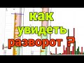 Скальпинг | Как определить разворот на фьючерсах | Обучение трейдингу на бирже бинанс.