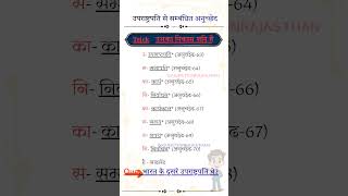उपराष्ट्रपति से जुड़े अनुच्छेद कौन-कौन से हैं? | Indian Polity GK |
