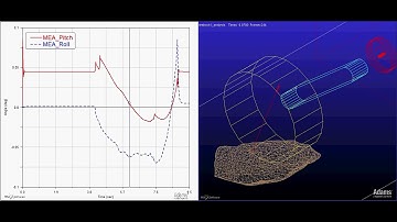 AMALIA Rover - Adams/Simulink Cosimulation - Active Suspension System - Obstacle