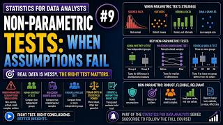 Non-Parametric Tests: When Assumptions Fail | Statistics #9