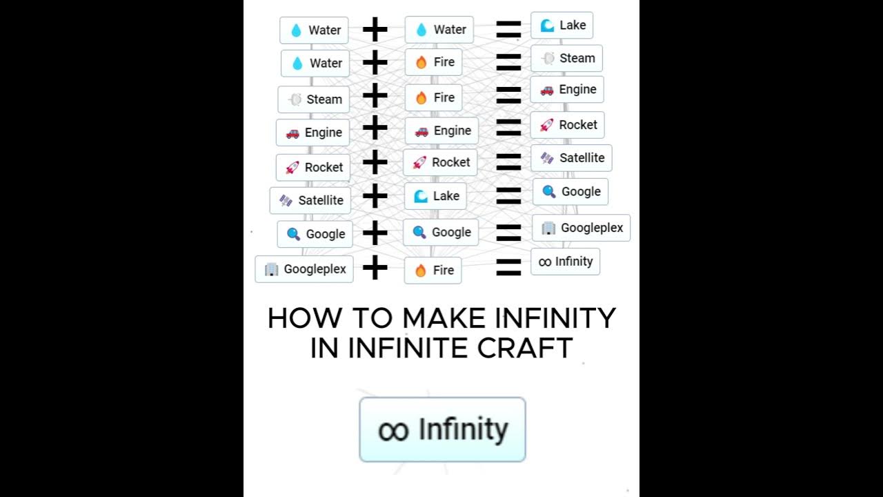 HOW TO MAKE INFINITY IN INFINITE CRAFT #infinitecraft # ...