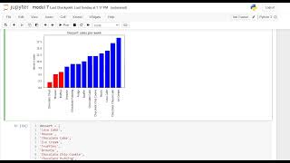 Menampilkan Bar Graph (Histogram) dengan Python