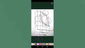 carnot cycle #mechanical #thermodynamics #diploma#gate