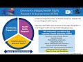 OPEN Stage Webinar: Overview of NINDS Office of Global Health and Health Disparities (OGHHD)