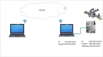 How to connect to a remote PLC (Part1 of 2)