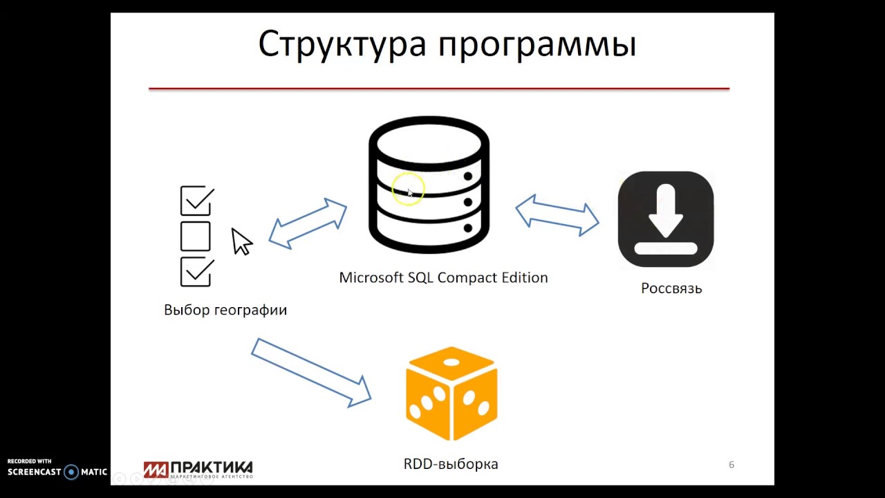 Генератор RDD-выборки RDDGen 2. Обзор использования.