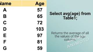 SQL Aggregate Functions
