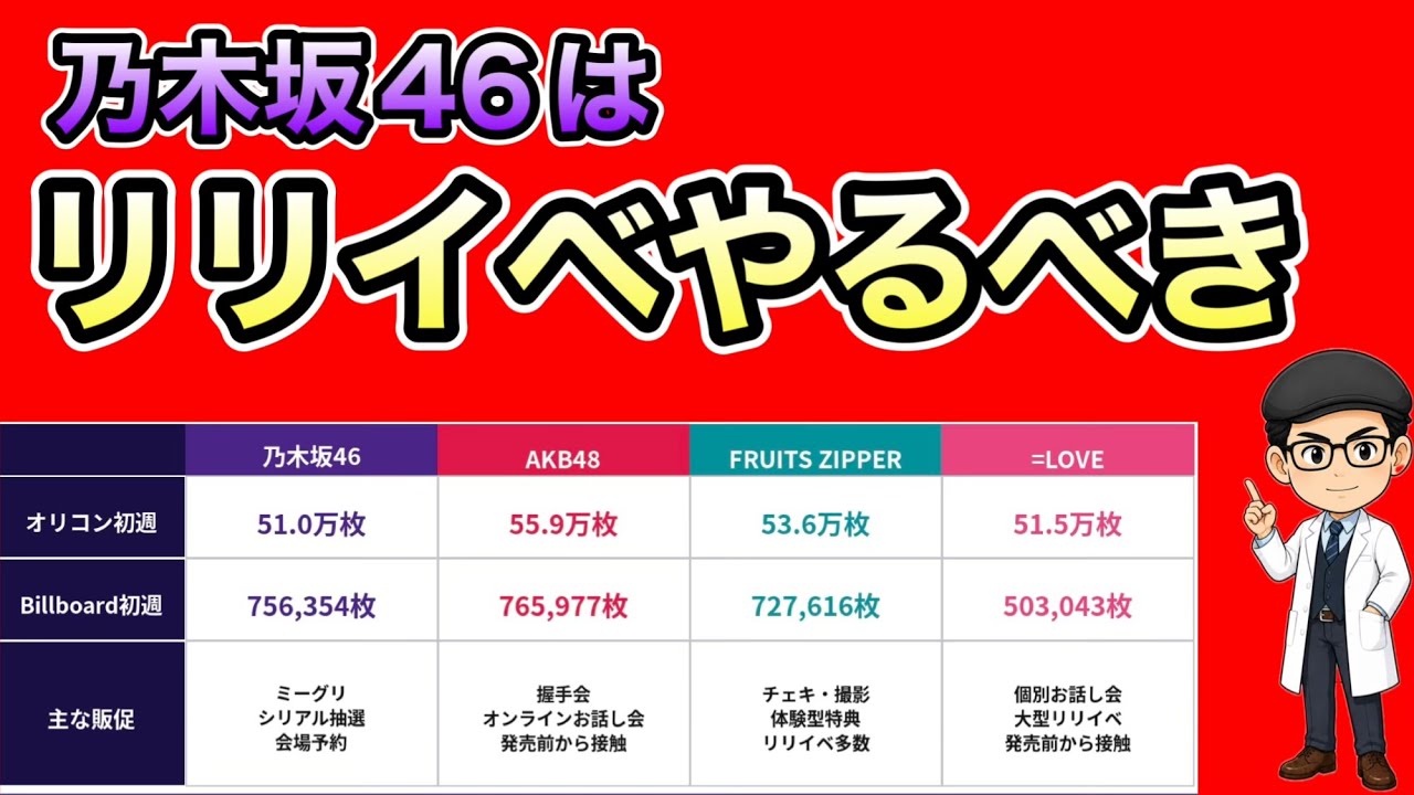 4 Idols Compared: Nogizaka46 - Should They Hold a Large-Scale