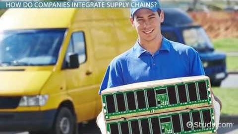 Supply Chain Integration