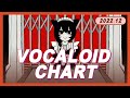 YouTubeボカロランキング【2022年12月1週目】