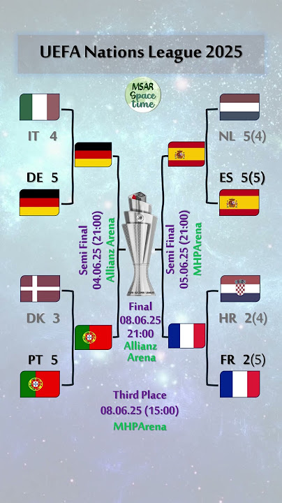 UEFA Nations League 2025: Semi-final & Final Matches #portugal #germany #spain #france