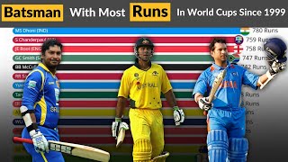 World Cup Cricket: Highest Run Scorers Since 1999