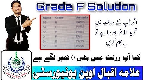 F Grade Issue in Aiou Result  | Fail issue solution | F Grade meaning | How to solve F Grade IN AIOU