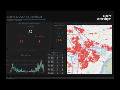 Realtime situatie 'COVID-19/coronavirus' in het Albert Schweitzer ziekenhuis