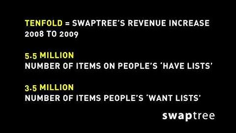 Collaborative Consumption Groundswell