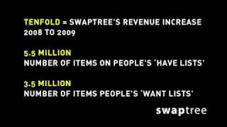 Collaborative Consumption Groundswell