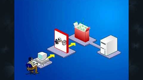 Chapter 04 - Input Devices