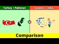 Turkeypakistan vs greeceindia  greeceindia vs turkeypakistan  comparison  data duck