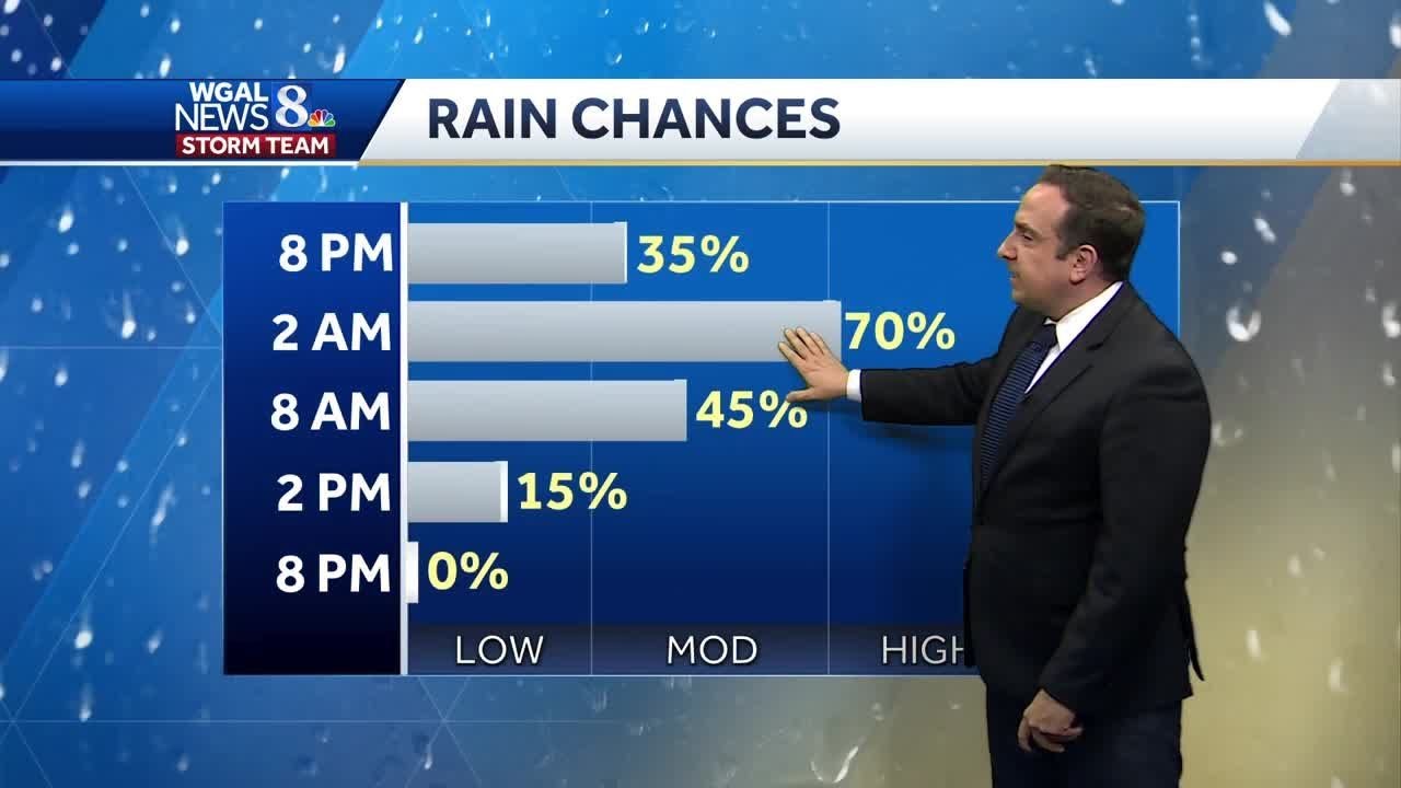 Impact Night: Scattered Showers & Storms - YouTube