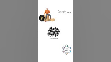 Ethereum Pectra Update | Improves efficiency and reduces Gas fee