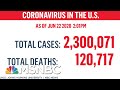U.S. Coronavirus Death Toll Surpasses 120,000, More Than Half Of States Report Rising Cases | MSNBC
