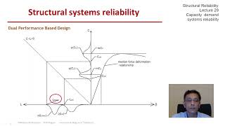 Famous STRUCTURAL RELIABILITY Lecture 29 module 04: Capacity Demand System Reliability Profile