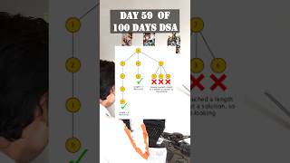 Day 59/100 DSA journey challenge. #dsaforbeginners #codeprep #dsa #dsasheet #codingbat